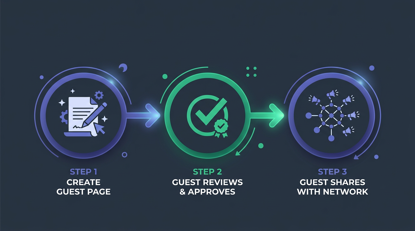 Why Aren't Your Guests Sharing Their Episodes? — infographic illustration for podcast hosts