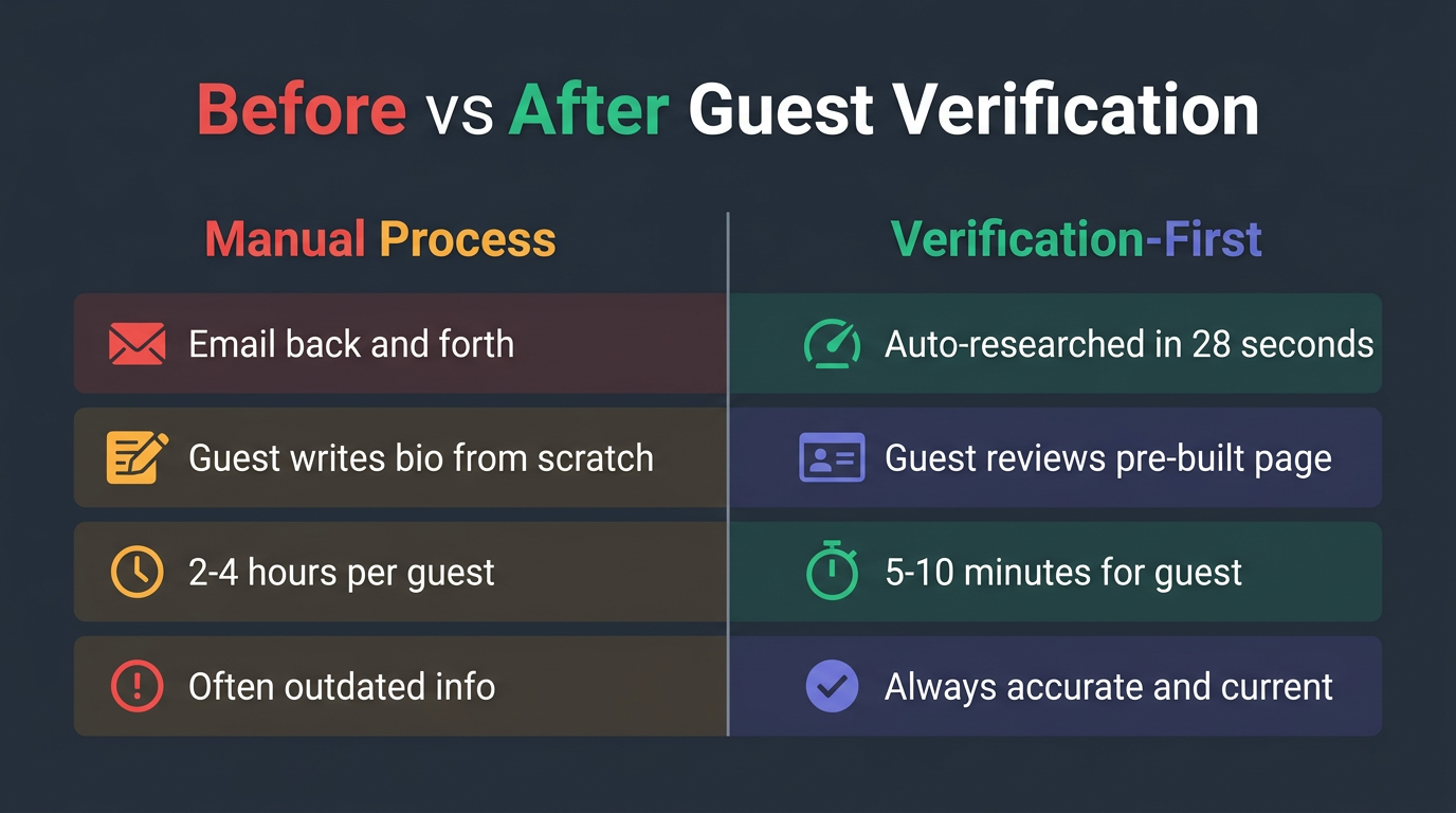 Is Your Guest's Bio Going to Embarrass You on Air? — infographic illustration for podcast hosts
